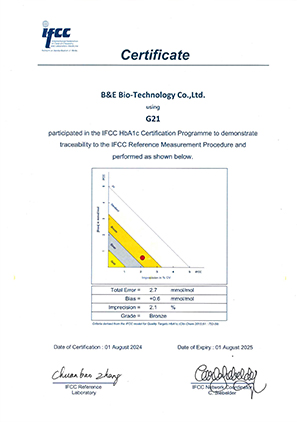 IFCC證書—G21（2024）
